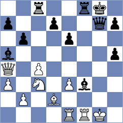 Gonzalez - Noritsyn (Chess.com INT, 2020)