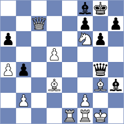 Kavyev - Munoz Sanchez (chess.com INT, 2023)