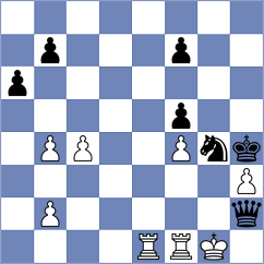 Meylan - Dauer (chess.com INT, 2025)