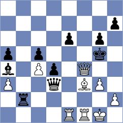 Ianocichin - Kyaw (chess.com INT, 2024)