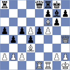 Kuznetsova - Owezdurdiyeva (FIDE Online Arena INT, 2024)