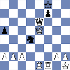 Sychev - Avila Rodriguez (chess.com INT, 2025)