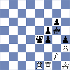 Loya Ibarra - Uzuner (chess.com INT, 2025)