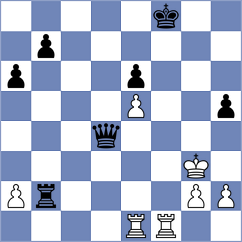 Kurchenko - Atakhan (chess.com INT, 2025)