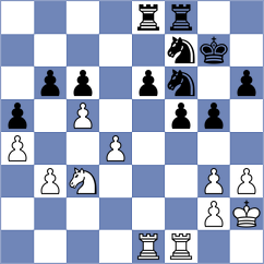 Kuveljic - Masovic (Belgrade, 2004)
