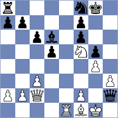Schain - Sztokbant (chess.com INT, 2023)