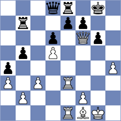 Kushko - Akhilbay (chess.com INT, 2024)