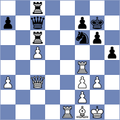 Weetik - Devaev (chess.com INT, 2025)