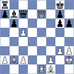 Schmakel - Zeneli (chess.com INT, 2024)