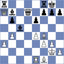 Gong Qianyun - Itkis (chess.com INT, 2025)