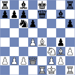 Visakh - Soria (chess.com INT, 2025)