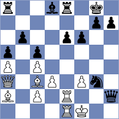 Ishvi - Guzman Lozano (chess.com INT, 2025)