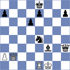 Pranav - Golubev (chess.com INT, 2023)