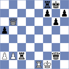 Jaque Gutierrez - Goryachkina (chess.com INT, 2024)