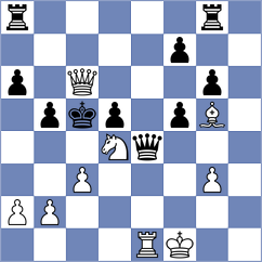 Nagare Kaivalya Sandip - Shubenkova (chess.com INT, 2023)