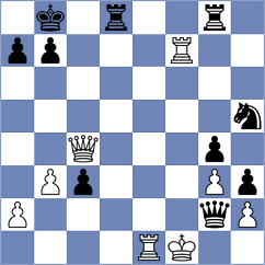 Mohammadi - Fazeli Ghazijahani (Chess.com INT, 2021)