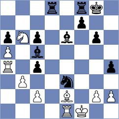 Horobetz - Kiltti (chess.com INT, 2021)