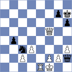 Kane - Doluhanova (Chess.com INT, 2020)