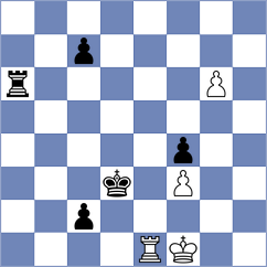 Kornitzky - Wiemer (Playchess.com INT, 2020)