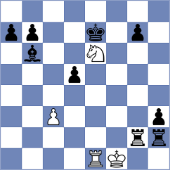 Milosevic - Zeynalov (chess.com INT, 2022)