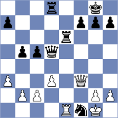 Korkmaz - Danielyan (chess.com INT, 2023)