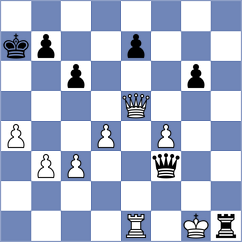Matlakov - Alonso Rosell (Chess.com INT, 2020)