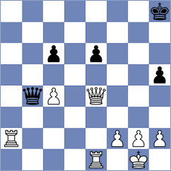 Tharushi - Quispe Santacruz (chess.com INT, 2025)