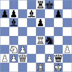 Kochiev - Fernandez Siles (chess.com INT, 2024)
