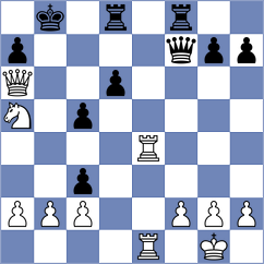 Mazur - Viskelis (Chess.com INT, 2021)