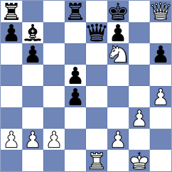 Materia - Priyanka (chess.com INT, 2025)