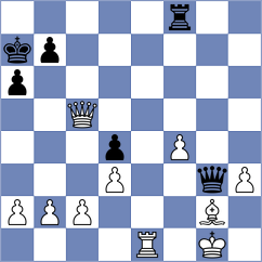 Shukhman - Zhigalko (chess.com INT, 2025)