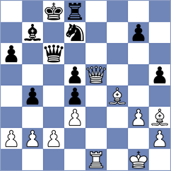 Harshavardhan - Disconzi da Silva (chess.com INT, 2024)