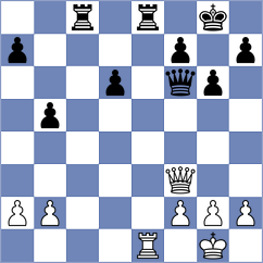Hernandez Bermudez - Smieszek (chess.com INT, 2025)