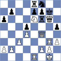 Rian - Shubhi Gupta (chess.com INT, 2025)