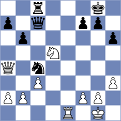 Duda - Aghaei (chess.com INT, 2025)