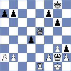 Sahakyan - Svane (chess.com INT, 2023)