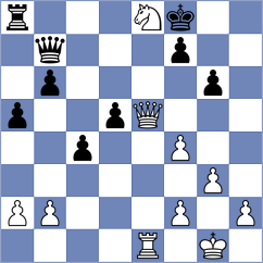 Le Tuan Minh - Djordjevic (chess.com INT, 2025)