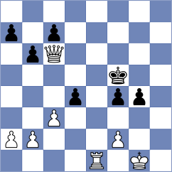 Kovacevic - Shymanskyi (chess.com INT, 2024)