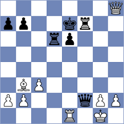 Burmakin - Gopal (chess.com INT, 2024)