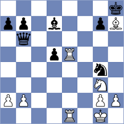 Jaiswal - Goryachkina (chess.com INT, 2024)