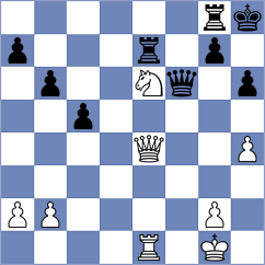 Gilmanov - Adury (chess.com INT, 2022)