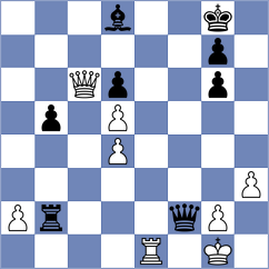 Cupic - Alvarez Gutierrez (chess.com INT, 2021)