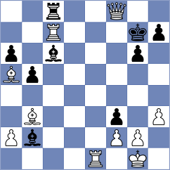 Dushatov - Esenbek Uulu (chess.com INT, 2024)