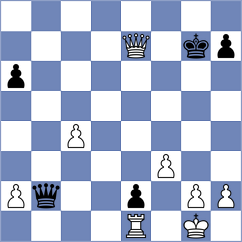 Tsotsonava - Prohorov (Chess.com INT, 2021)