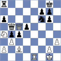 Kollars - Suarez Gomez (Chess.com INT, 2021)