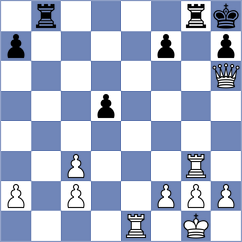 Gonzalez Gonzalez - Rizo Berruz (Chess.com INT, 2020)