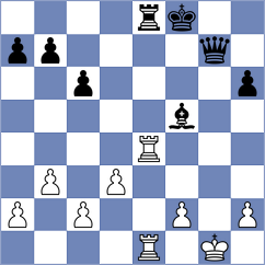 Farhat Willemstein - Zaksaite (Chess.com INT, 2021)