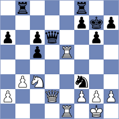 Shevchenko - Sobek (chess.com INT, 2025)