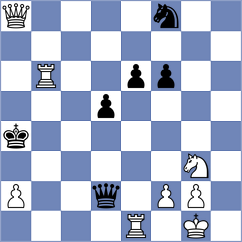 Sanchez - Wickramasinghe (chess.com INT, 2022)