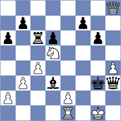 Kostiukov - Doroodgar (chess.com INT, 2025)